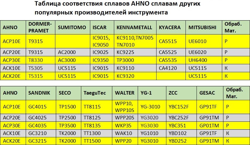 Таблица соответствий сплавов.jpg