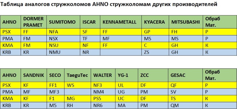 Таблица соответствия стружколомов.jpg