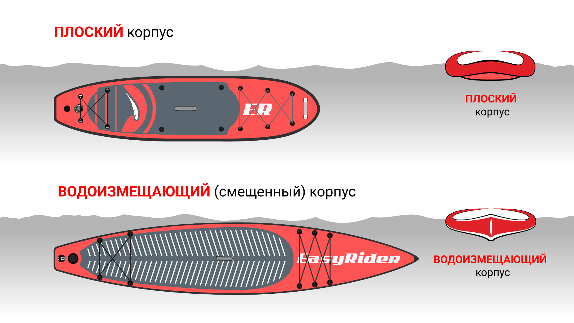 10 ФАКТОВ, КОТОРЫЕ НУЖНО ЗНАТЬ ПЕРЕД ПОКУПКОЙ SUP