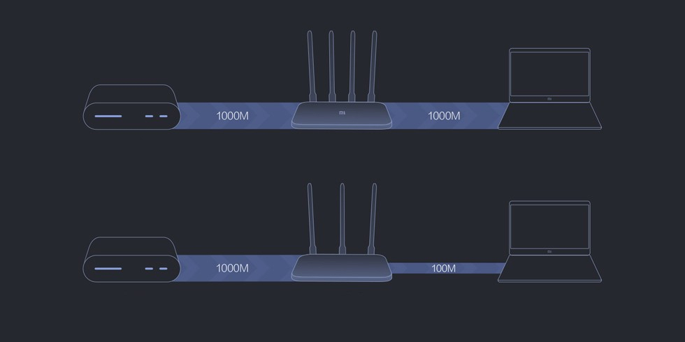 Wi-Fi роутер Xiaomi Wi-Fi Router 4A Gigabit Edition-описание-3 Wi-Fi роутер Xiaomi Wi-Fi Router 4A Gigabit Edition-описание-3.jpg
