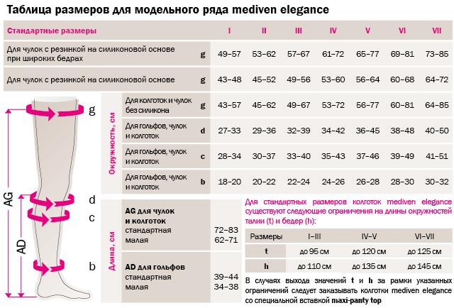 Купить компрессионные колготки для беременных mediven elegance (i класс,  18-21 мм рт. ст.) по цене 9376 руб