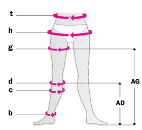 Как делать замеры компрессионного трикотажа