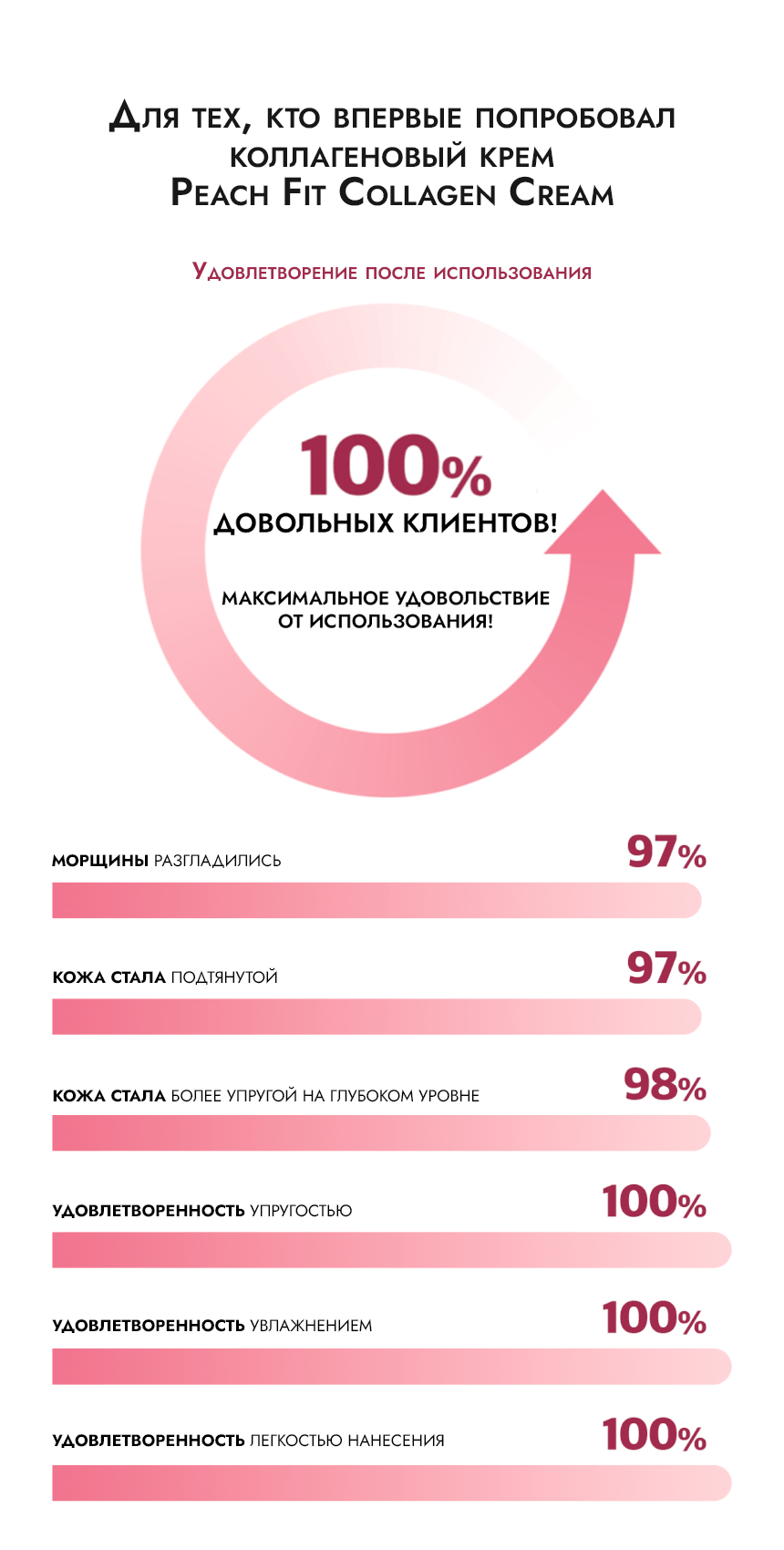 neafneaf_collagen_cream_графики_2-min.png
