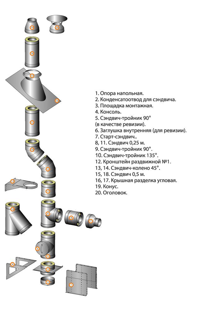 Схема блоков сэндвич-дымохода Ferrum