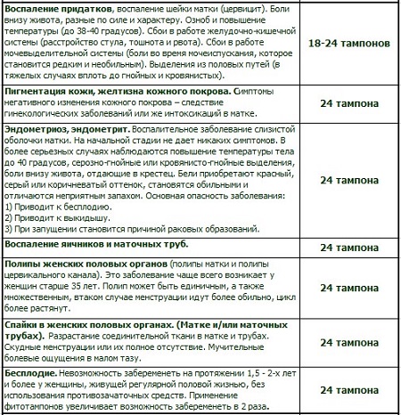 Тампоны beautiful life. Смотреть фото Тампоны beautiful life. Смотреть картинку Тампоны beautiful life. Картинка про Тампоны beautiful life. Фото Тампоны beautiful life