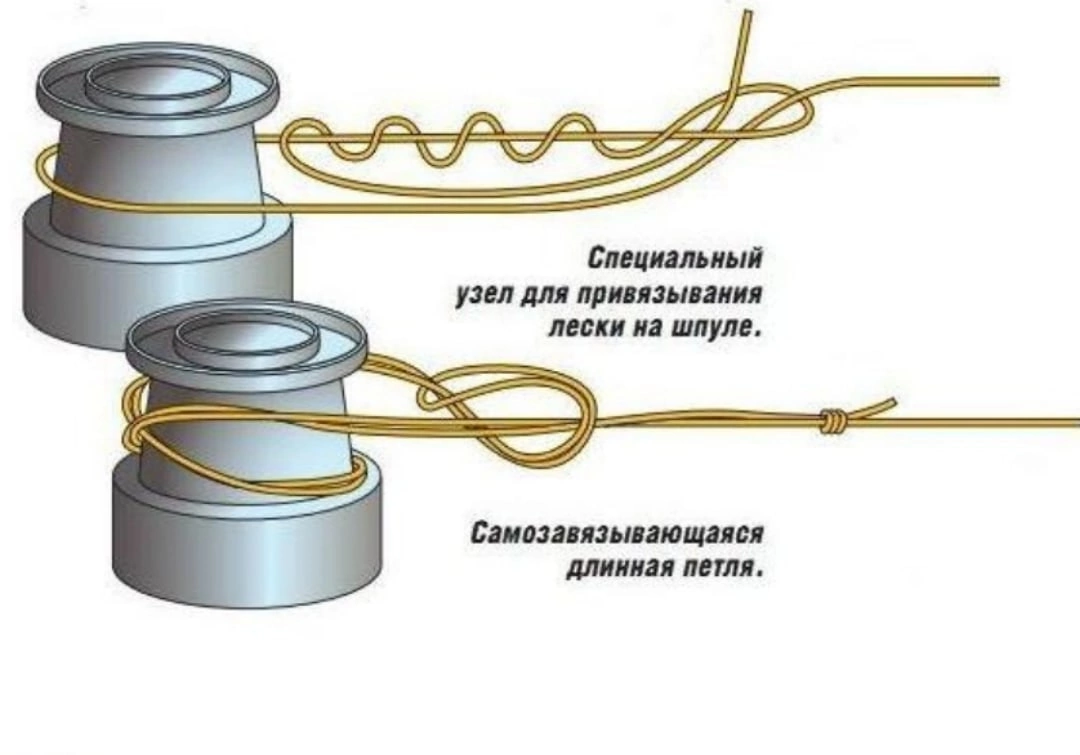 Привязываем леску к катушке - советы и инструкции