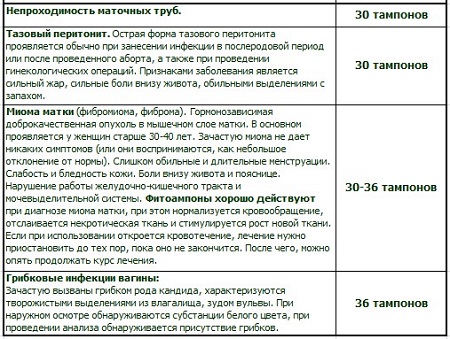 Тампоны beautiful life. Смотреть фото Тампоны beautiful life. Смотреть картинку Тампоны beautiful life. Картинка про Тампоны beautiful life. Фото Тампоны beautiful life