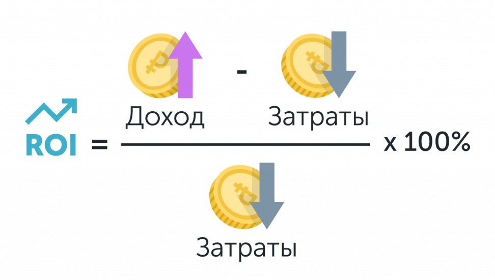 Формула расчета ROI 