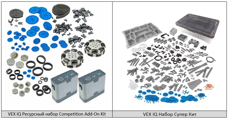 VEX IQ Competition Add On Kit