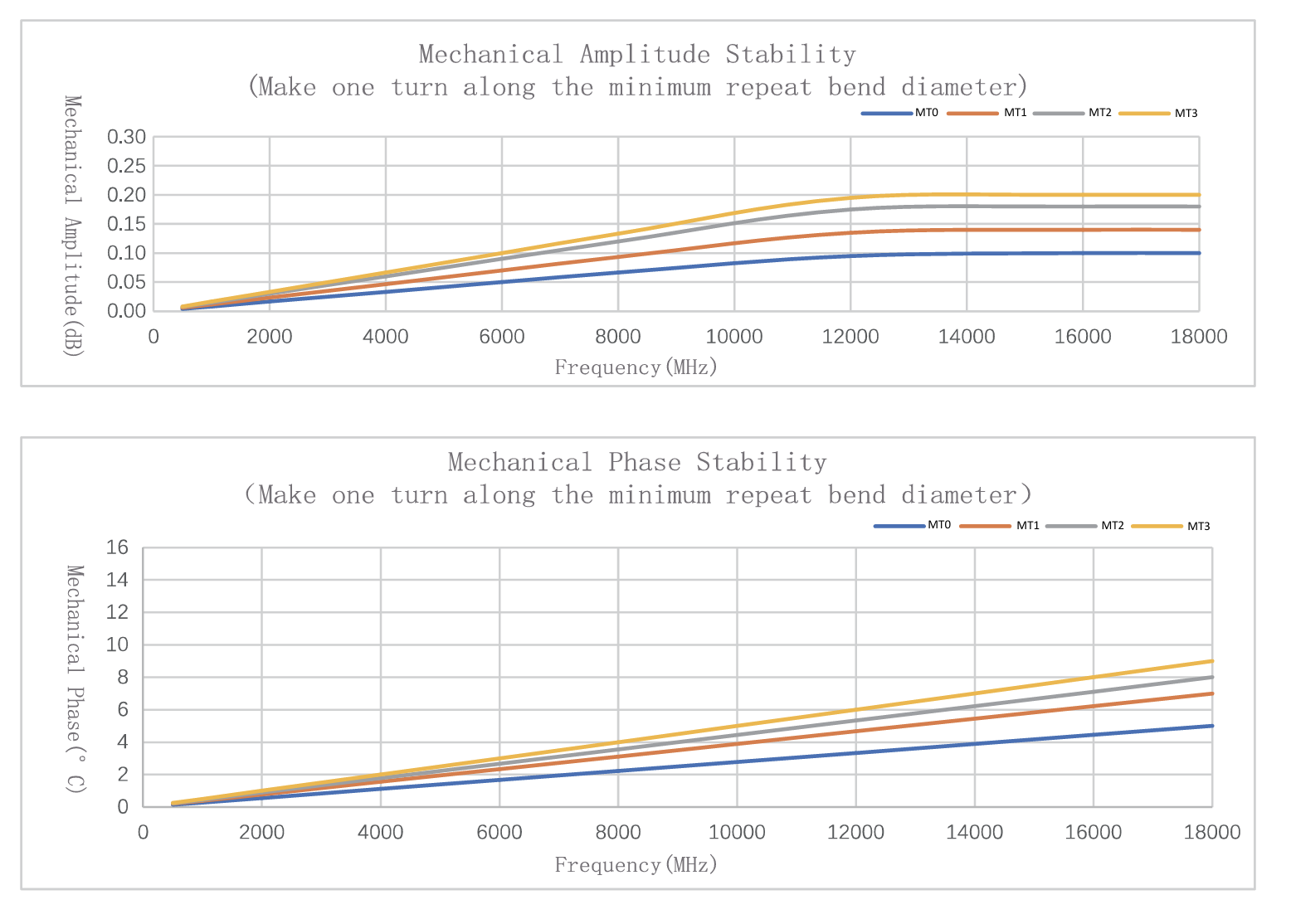 Фазовая стабильность на изгибе