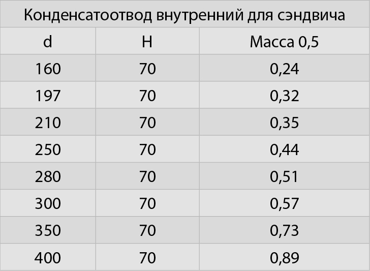конденсатоотвод
