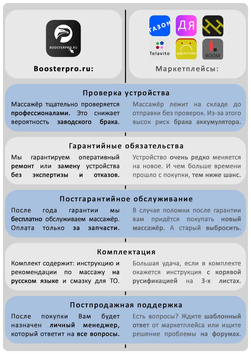Почему boosterpro?