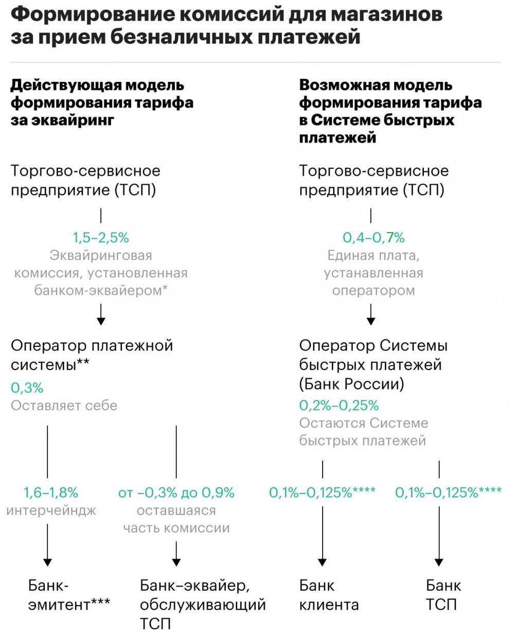 Как подключить сервис быстрых платежей для интернет-магазина