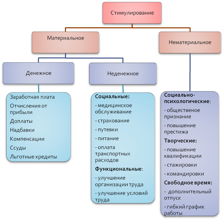 Как получить зарплату без суда, если работаете неофициально