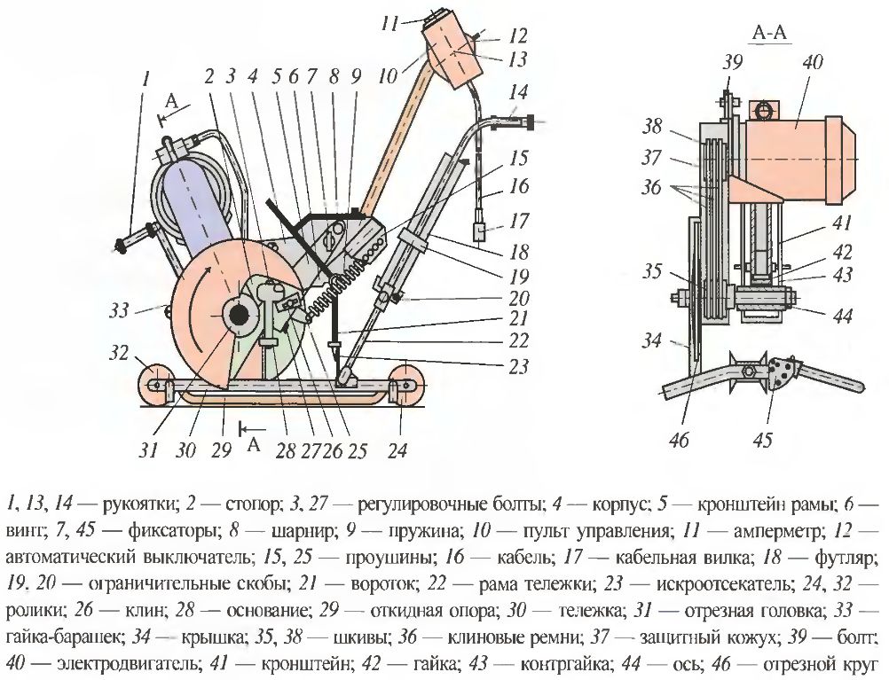 Лабораторная работа №2. Рельсорезные и шлифовальные станки