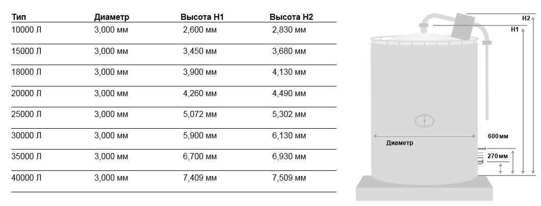 Razmery_rezervuar_bak_ohlazdenye_moloka Wedholms