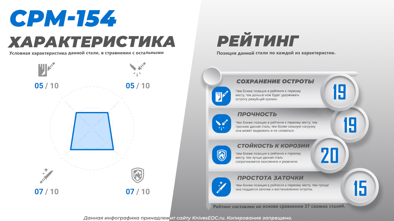 ТОП ножевых сталей - полный и подробный разбор