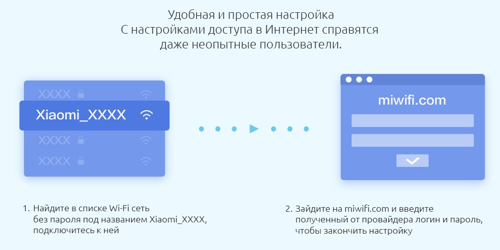 Wi-Fi роутер Xiaomi Wi-Fi Router 4A Gigabit Edition-описание-11 Wi-Fi роутер Xiaomi Wi-Fi Router 4A Gigabit Edition-описание-11.jpg