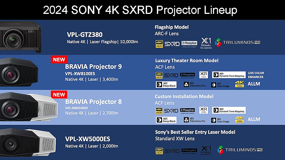 sony-02 Проекторы Sony серии VPL-XW