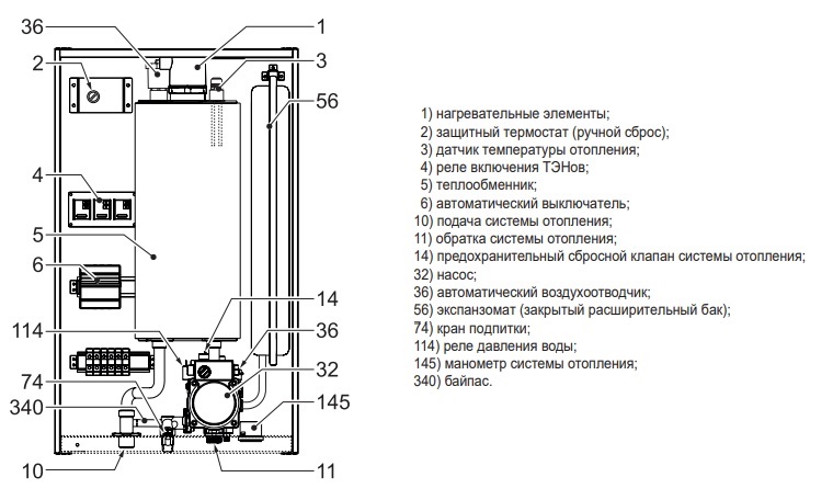 Конструкция котла отопления Ферроли Тор