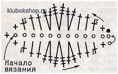 Вязание Листьев Крючком – Схемы И Описания