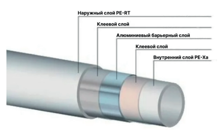Из каких слоёв состоит стабильная труба Конструкция стабильной трубы Стаут