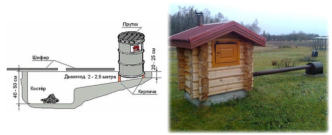 Классическая коптильня, фото и чертежи