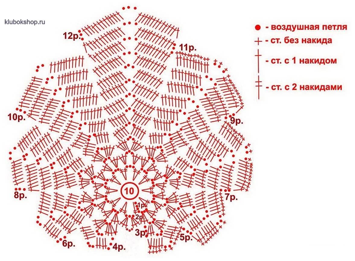 Вязание крючком схемы для тортов