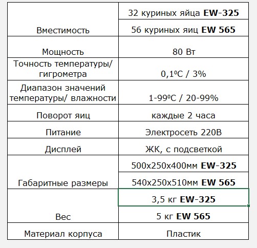 Инкубатор MJA-3 на 264 яйца