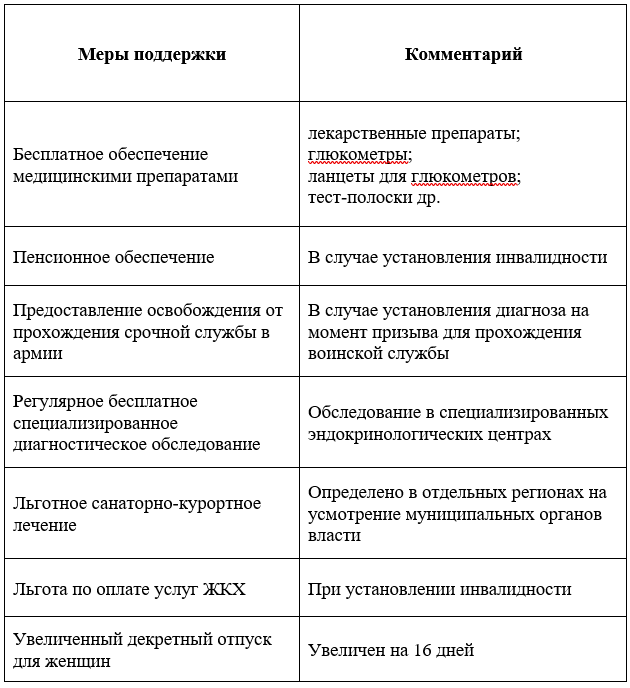 В прошлых публикациях я рассказывала как и какие льготы может получить любой диабетик (даже если у него нет инвалидности) от государства: Но время идет, все меняется, и сегодня хочу поговорить об...-2