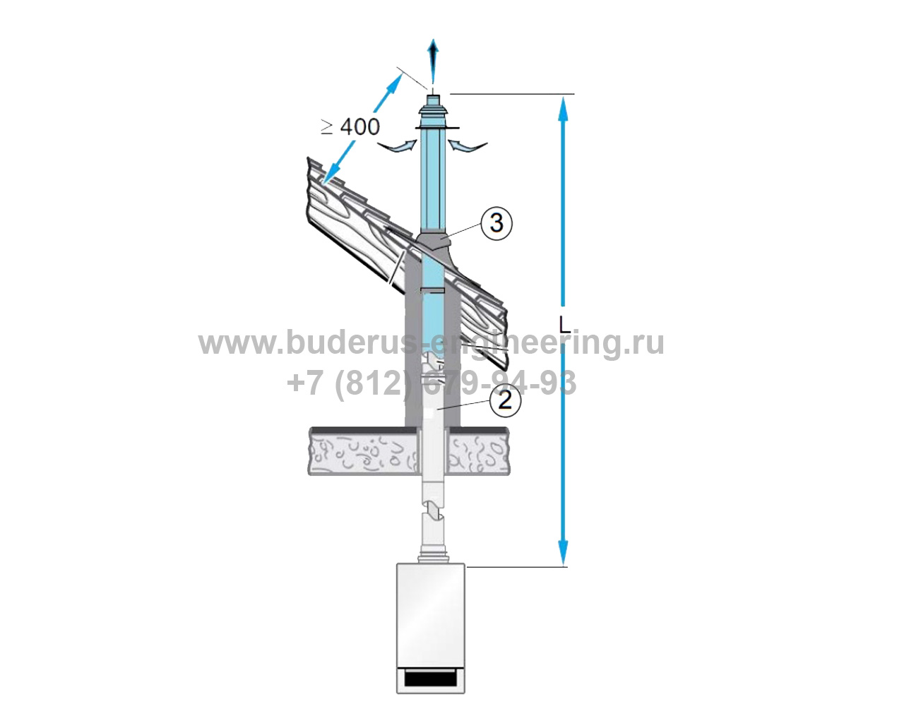 Базовый комплект FC-Set110-C33x, DN110/160, вертикальный, концентрический, черный Арт.7738113090