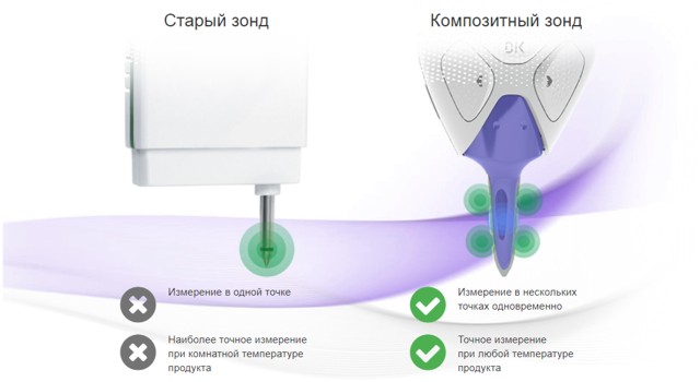 Зонд нового поколения