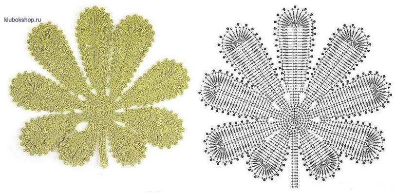 Схемы вязания листиков крючком. Ирландское вязание - pervomaiskiy.ru