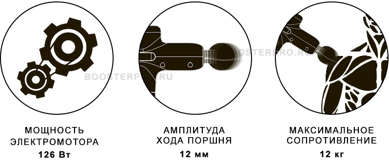Booster U1 характеристики