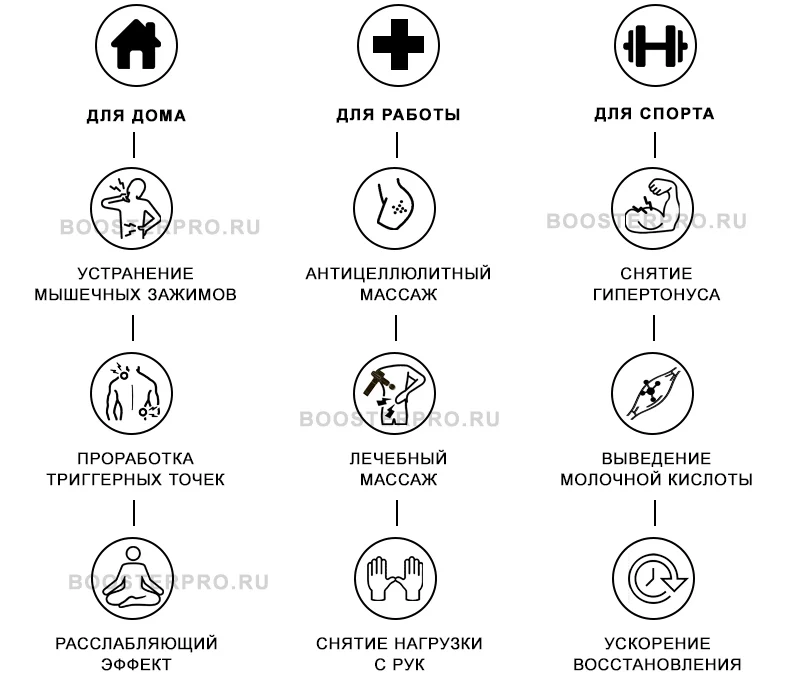 Booster U1 цели применения