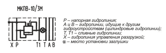 Схема Гидроклапаны предохранительные МКПВ-10/3М