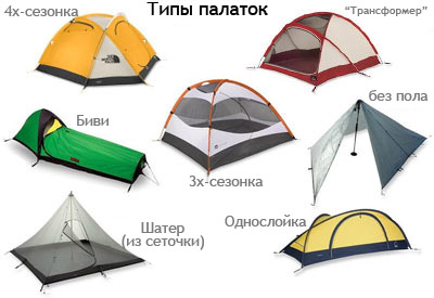 Обзор универсальной палатки Лотос 5У