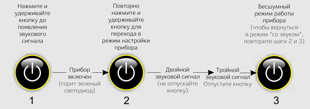 Изменение режима индикации Изменение режима индикации
