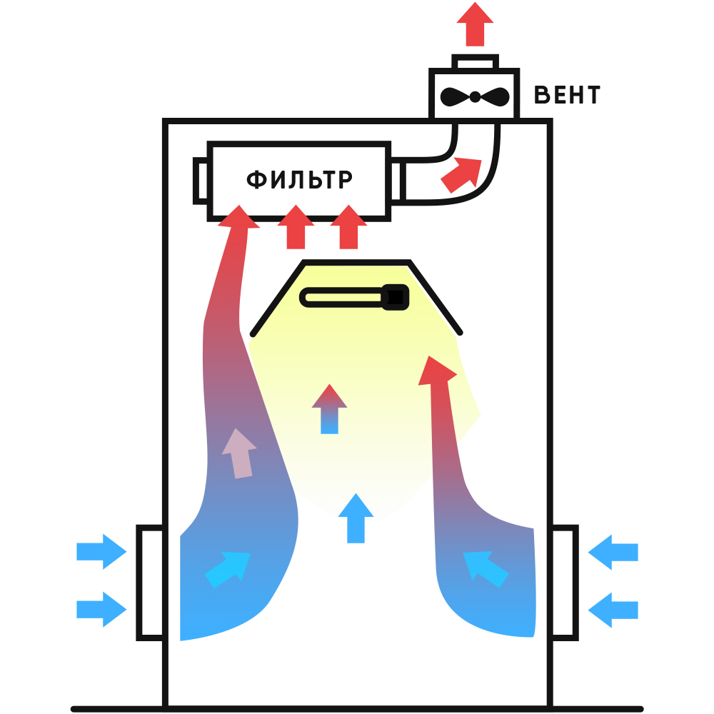 Схема воздушного угольного фильтра