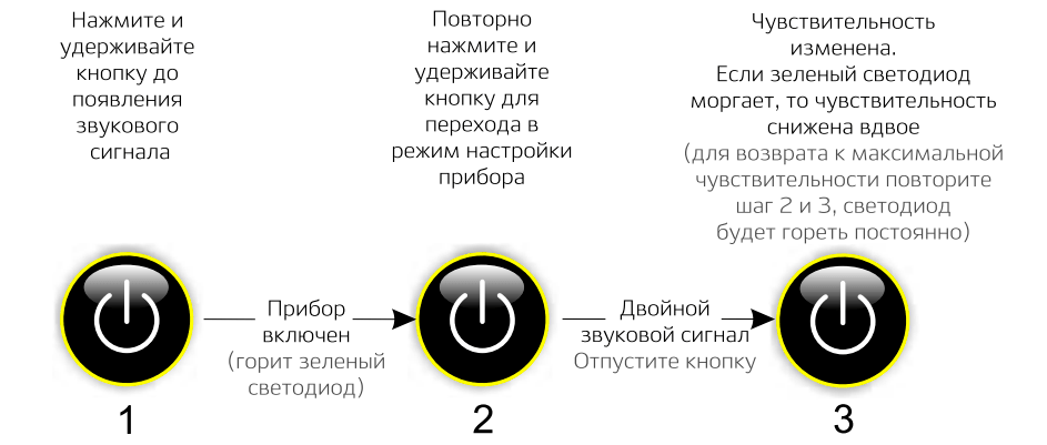 Изменение уровня чувствительности Изменение уровня чувствительности