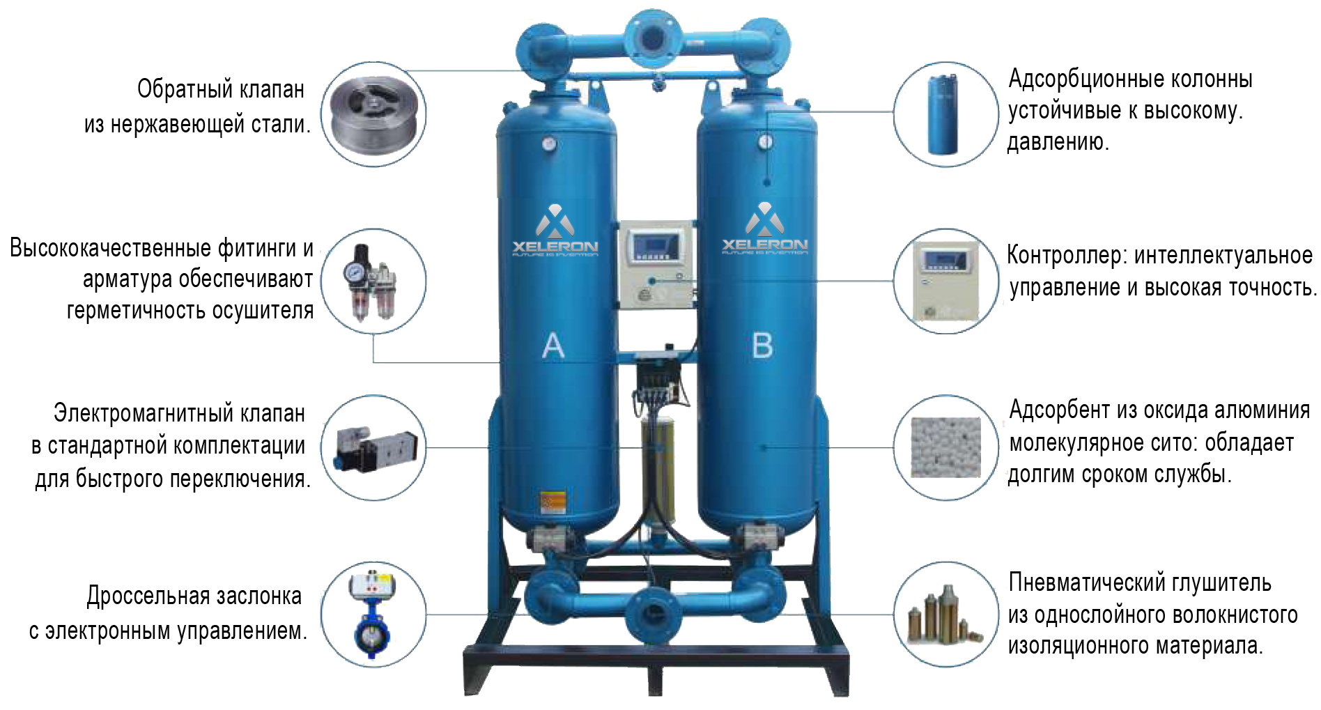 Адсорбционный осушитель Xeleron QH-015