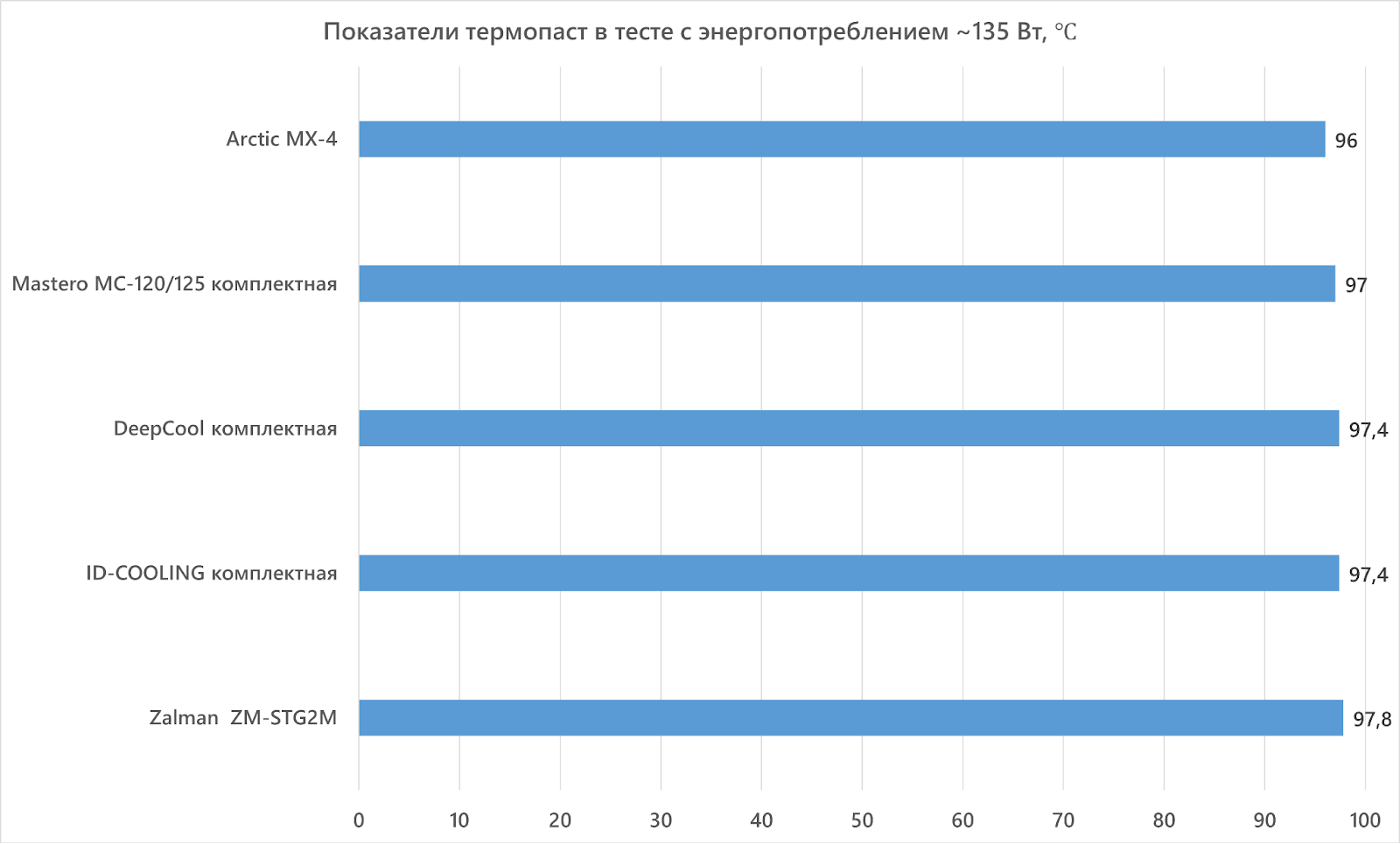 Obzor_kulerov_Mastero_13_1a9ac5a5e0.png