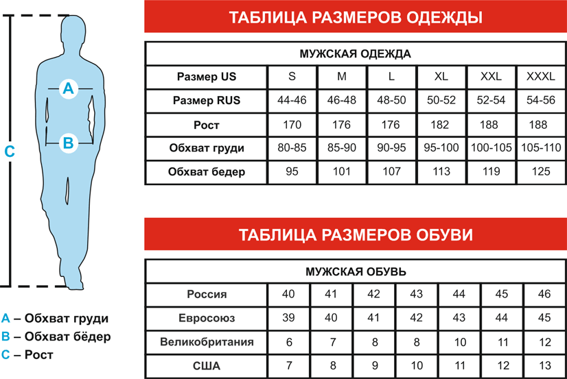 Таблицы размеров одежды