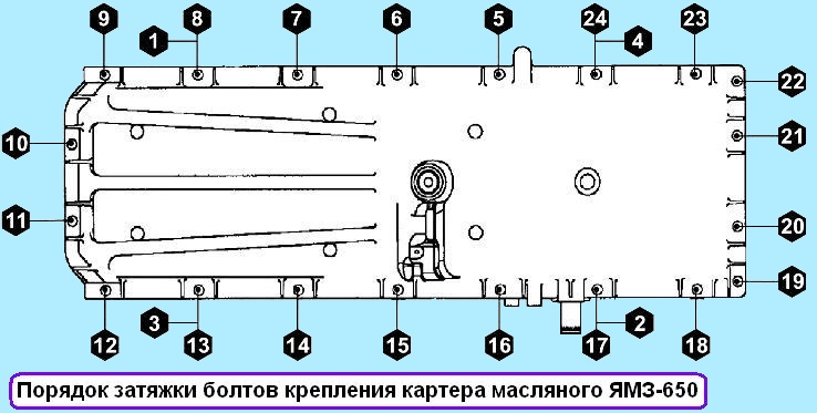 Схема затяжки болтов головки блока цилиндров ямз 238