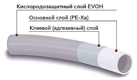 Структура трубы Rommer для холодного и горячего водоснабжения и отопления