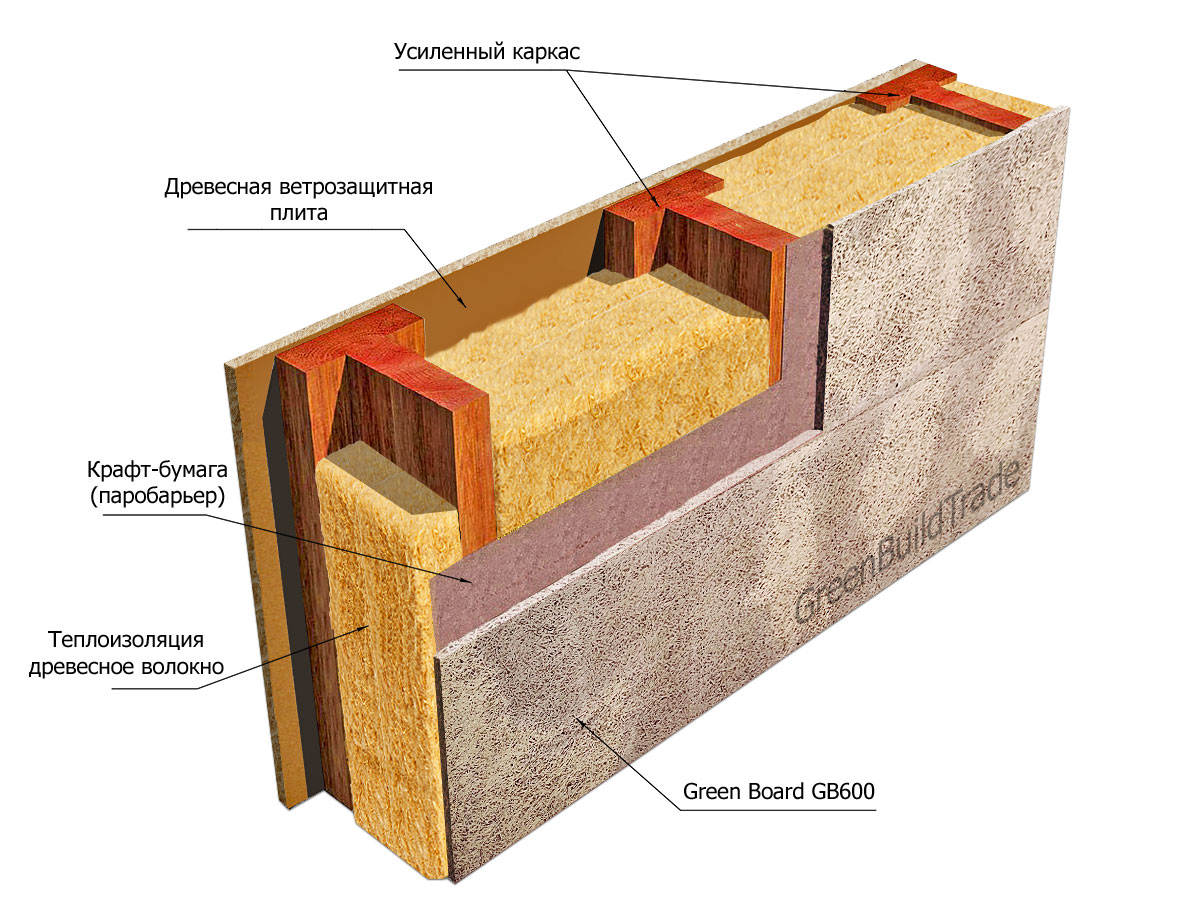 Фибролитовыми стеновые панели Green Board