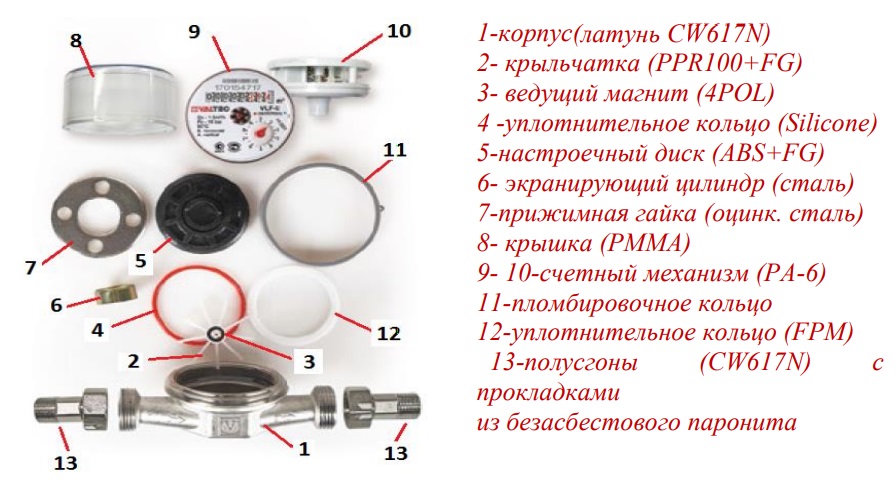 Конструкция водосчётчика Valtec VLF-15U-L.80