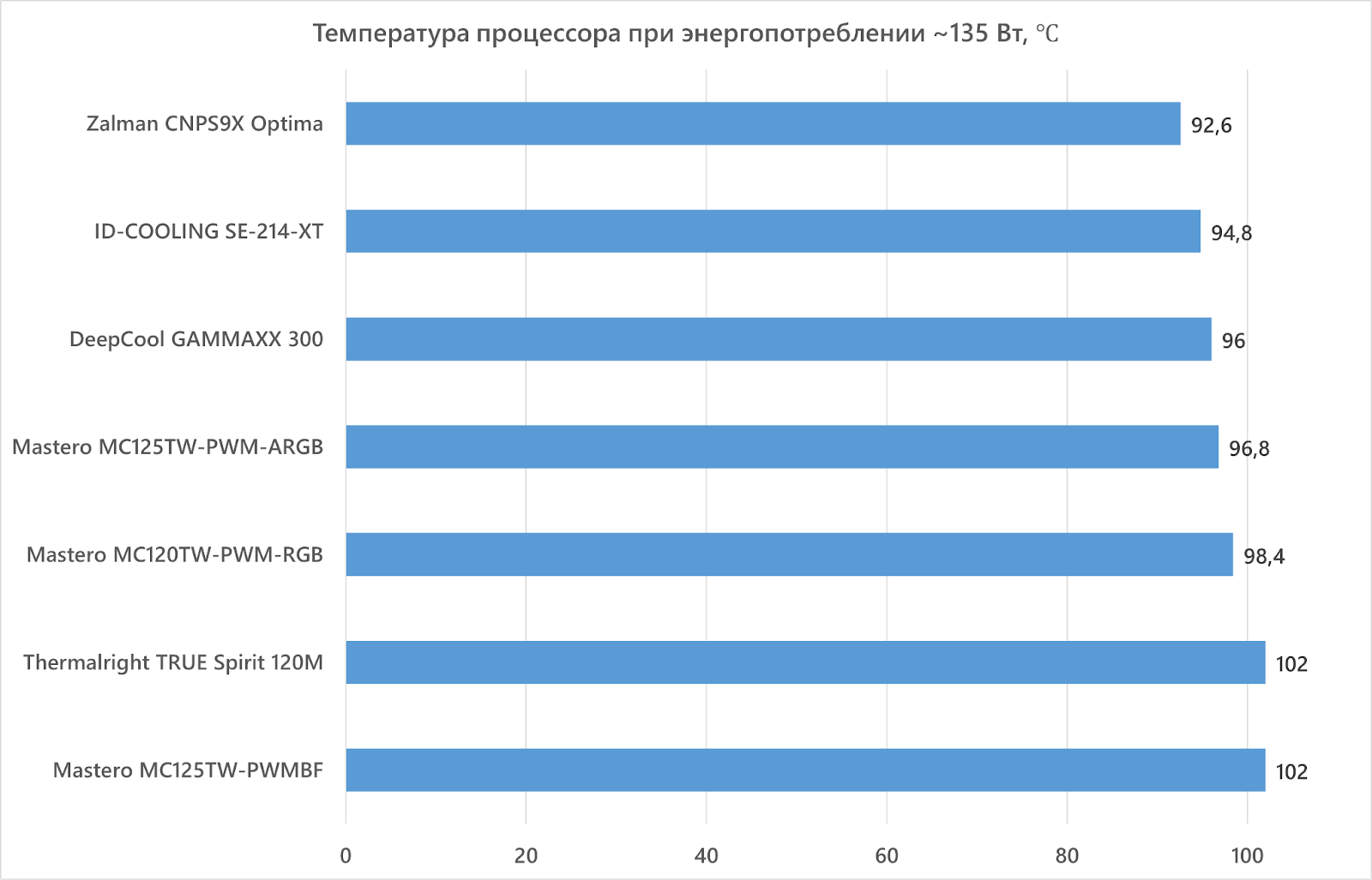 Obzor_kulerov_Mastero_20_3a4124540f.png