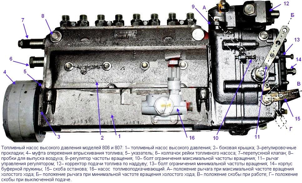 тнвд 806 807_1.jpg