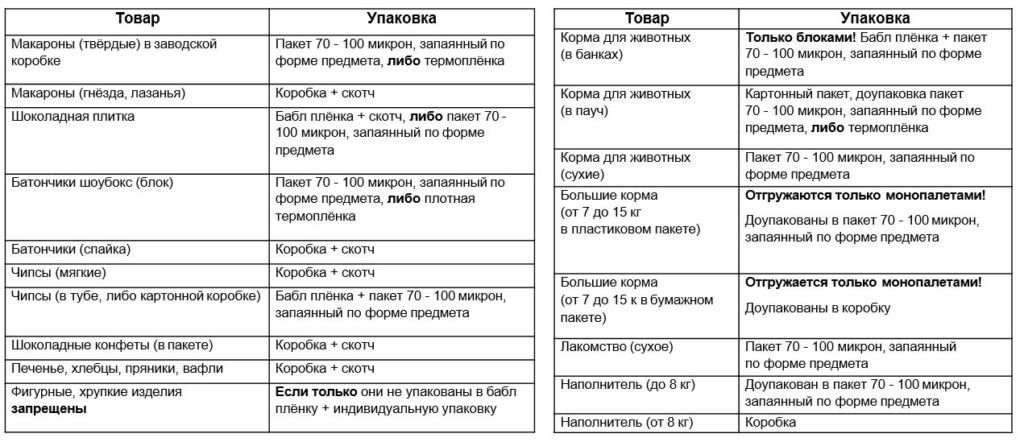 Пошаговая инструкция. Урок 4. Цветные товары и упаковка